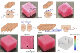 Multi-Axis Robots Push Silicone 3D Printing Further – 3DPrint.com
