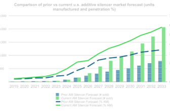 Adoption of Advanced Powder Metal Manufacturing in the Global Small Arms Space – SHOT Show 2026 Additive Manufacturing Analysis – 3DPrint.com