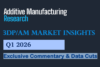 AM Research Data Shows 3D Printing Markets Increased from $4.29B in Q4 2025 to $4.35B in Q1 2026 – 3DPrint.com