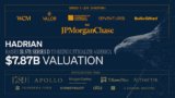 Hadrian Valued at $7.9B After Massive $1.4B Series D Funding Round – 3DPrint.com