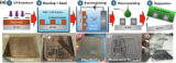 University of Glasgow Researchers Develop 3D Printed Compostable Electronics – 3DPrint.com