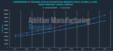 AM Research Reports $3.9B 3D Printing Market in Q2 2025, Raises Forecasts – 3DPrint.com